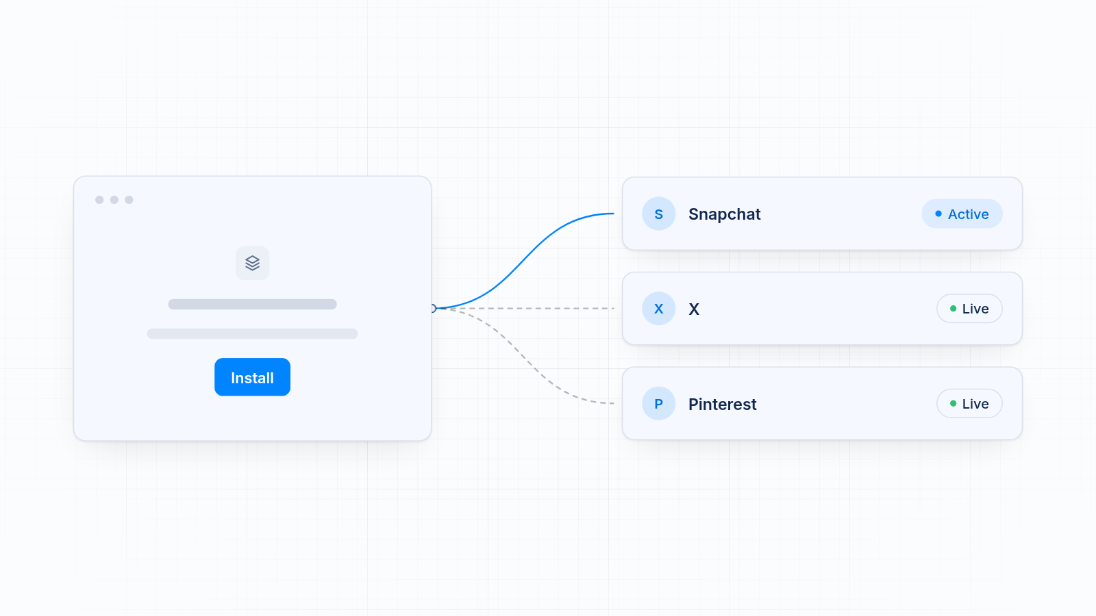 An app window with one Install button becomes three rows for Snapchat, X and Pinterest, each marked with a green Active chip.